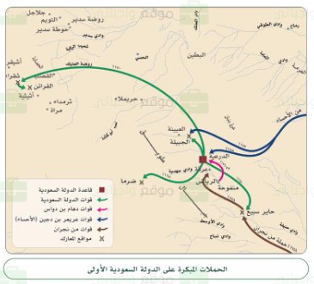 خريطة الحملات المبكرة على الدولة السعودية الأولى